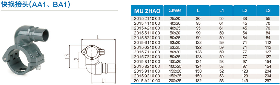 快換接頭（AA1、BA1）