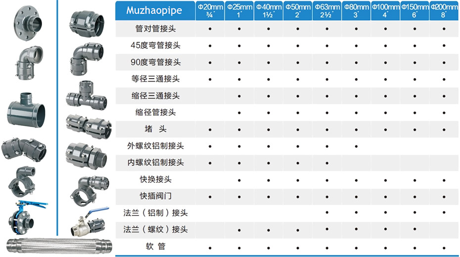  內(nèi)螺紋快換接頭鋁合金管件·選型表